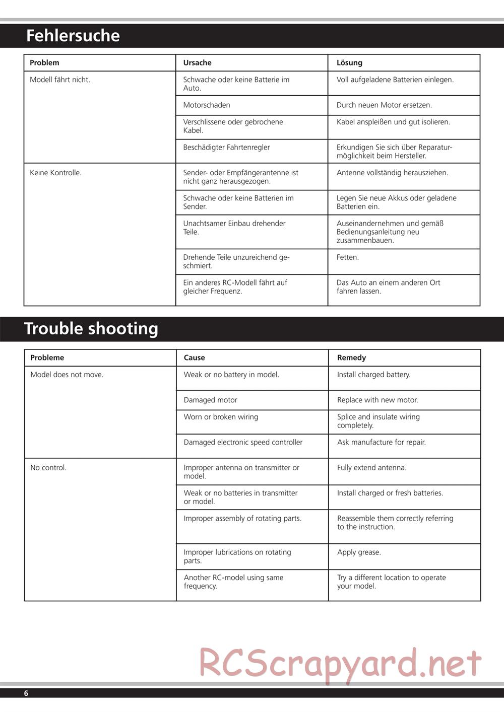 Jamara - Tiger - Manual - Page 6