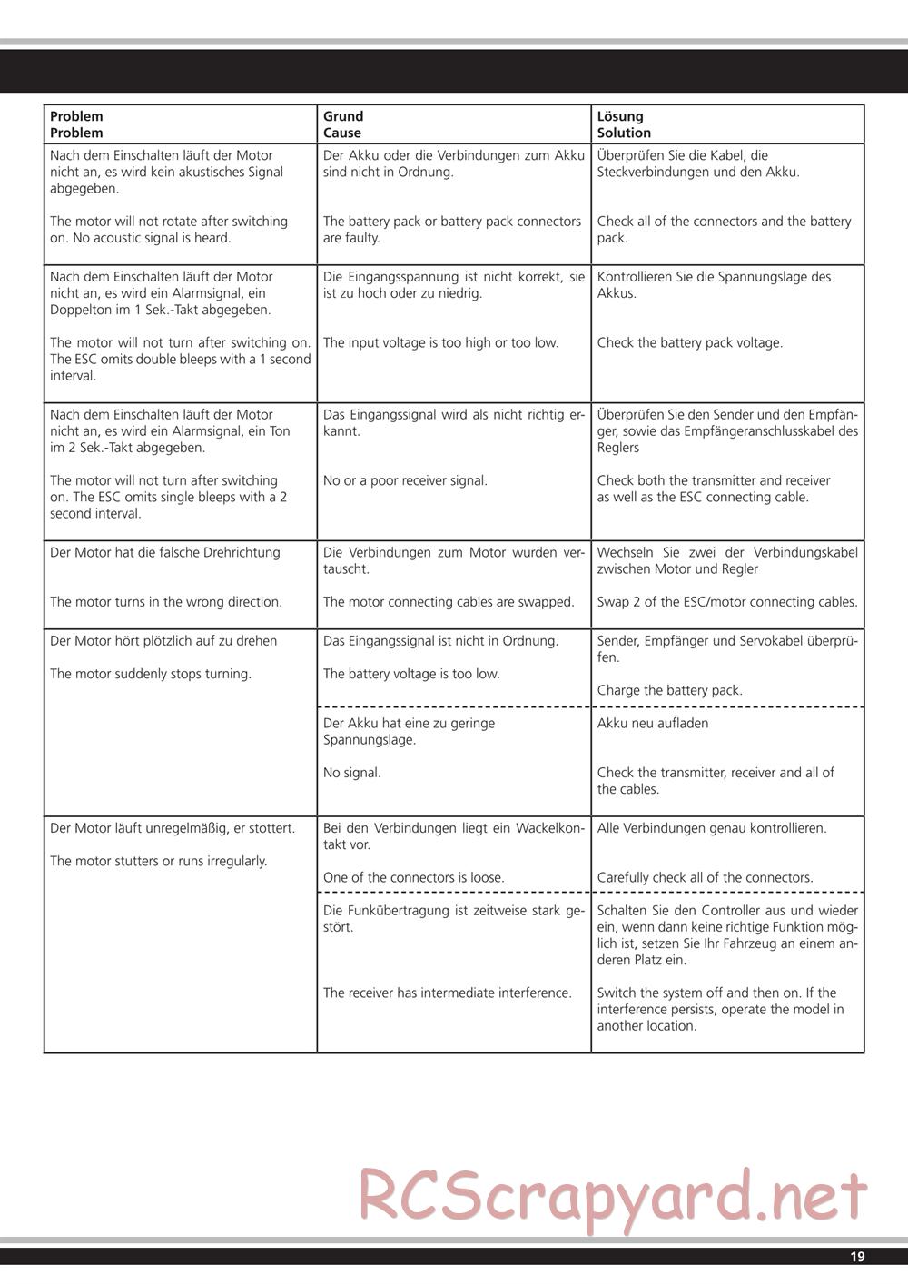 Jamara - Toxic BL - Manual - Page 19