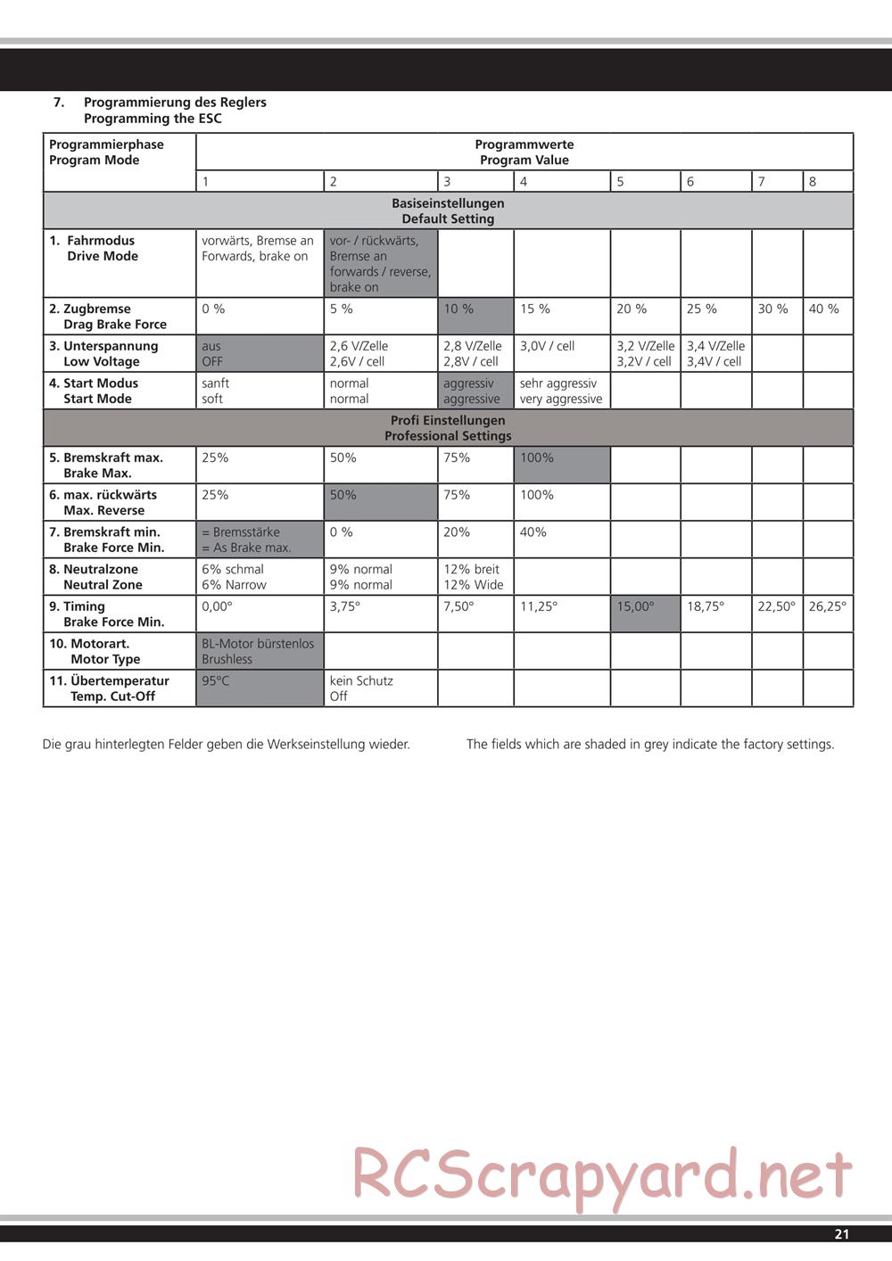 Jamara - Toxic BL - Manual - Page 21