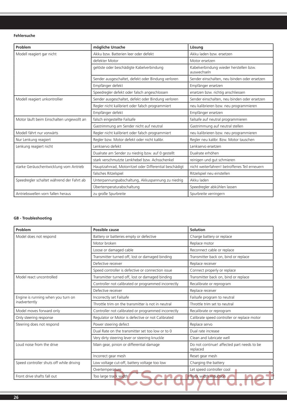 Jamara - Toxic BL - Manual - Page 26