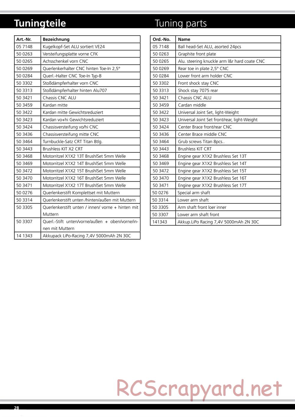 Jamara - X2-CRT BL - Manual - Page 28