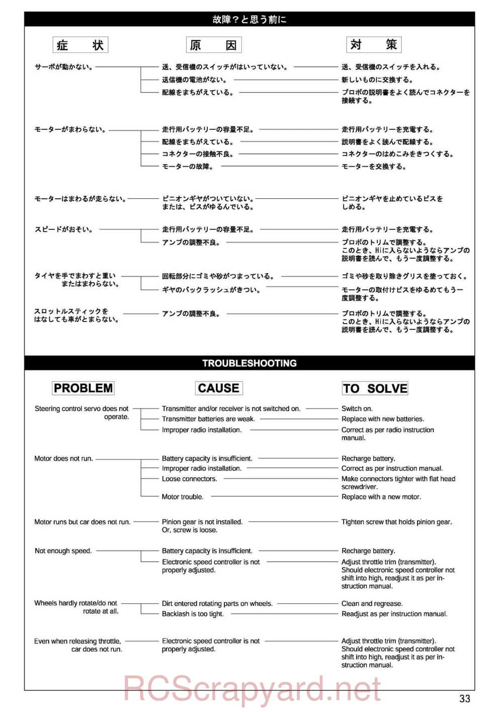 Kyosho - 30023 - Stalion-Shin - Manual - Page 33