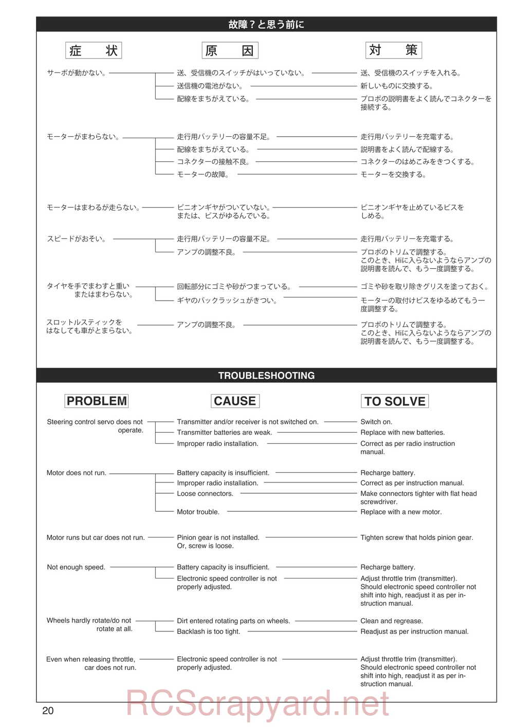Kyosho - 30024 - TF6 - Manual - Page 20