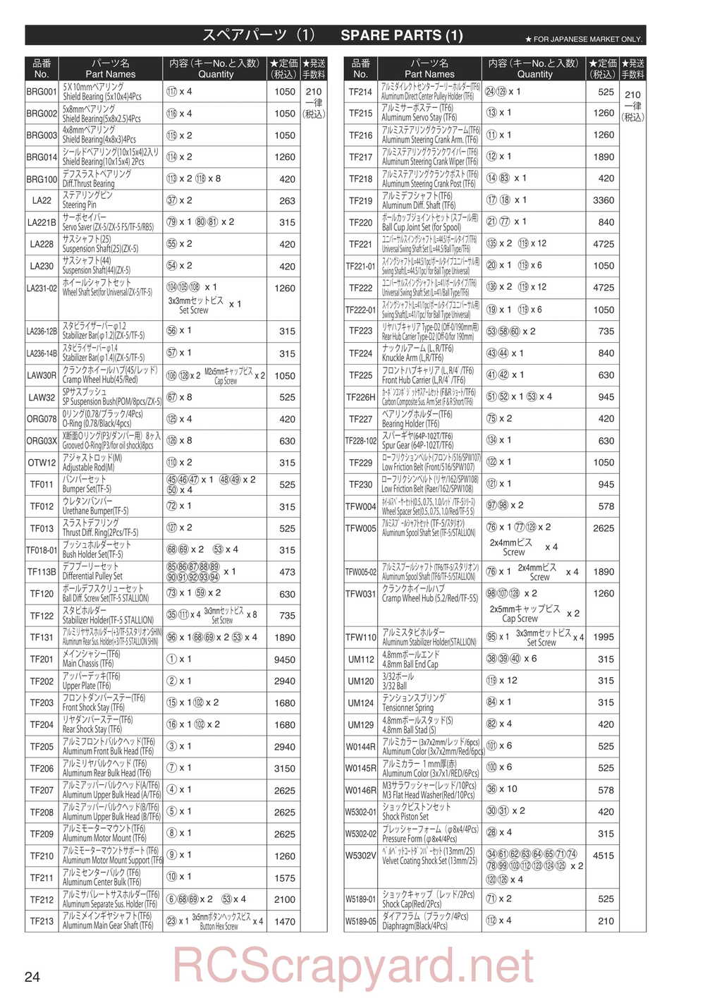 Kyosho - 30024 - TF6 - Manual - Page 24