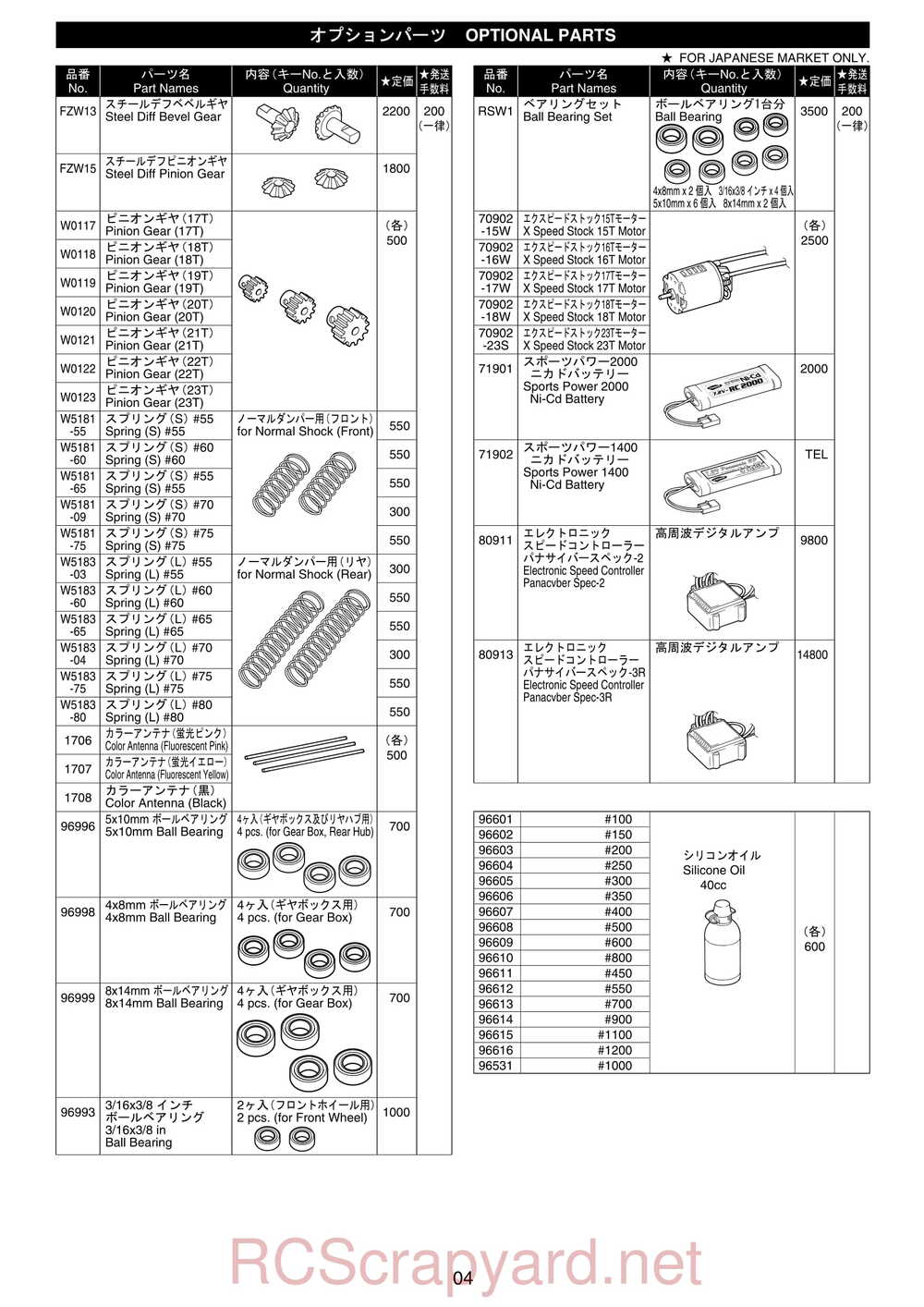 Kyosho - 30072 - EP-Ultima-RB-Racing-Sports - Manual - Page 32