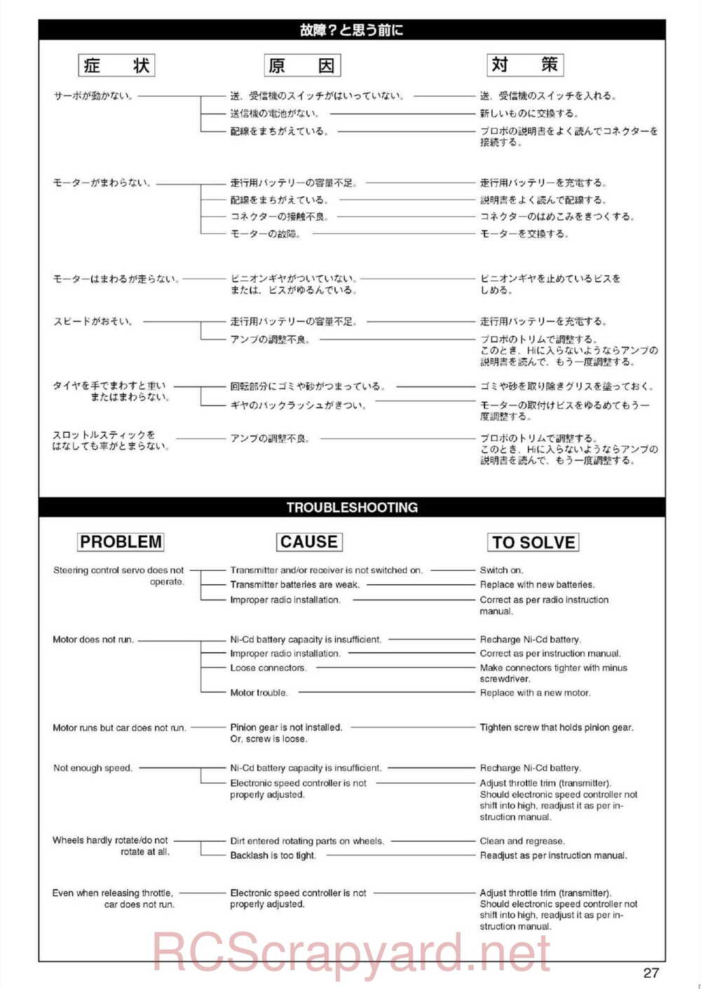 Kyosho - 30074 - Ultima-RB5 - Manual - Page 27