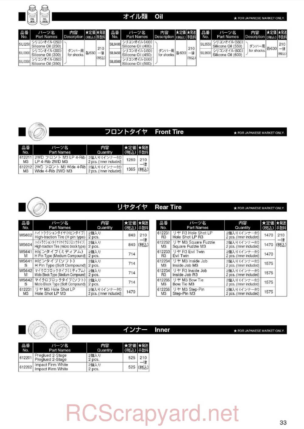 Kyosho - 30074 - Ultima-RB5 - Manual - Page 32