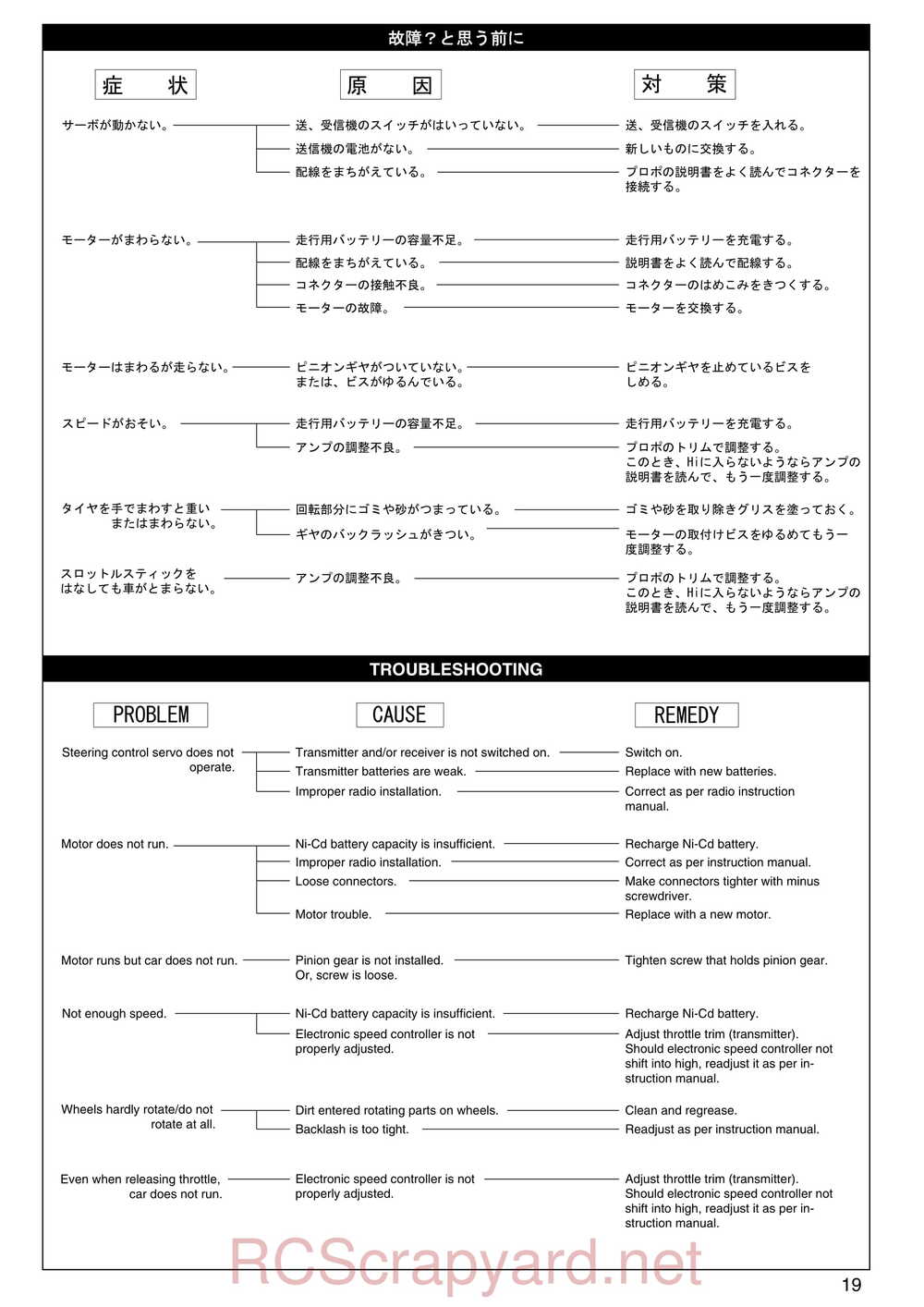 Kyosho - 30075 - Lazer-ZX-S-Evo - Manual - Page 19