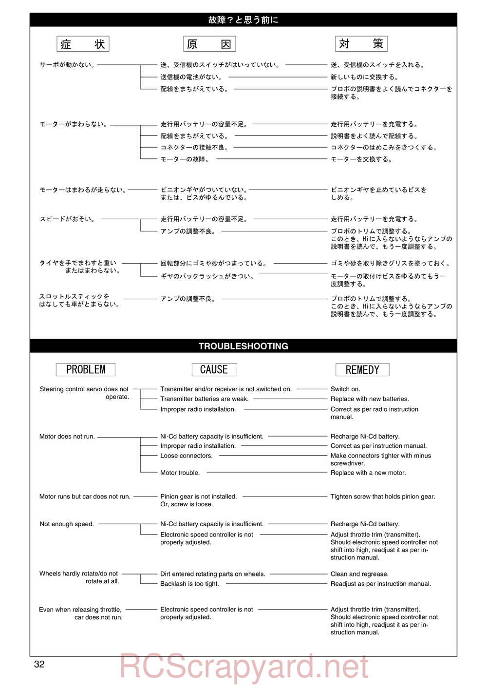 Kyosho - 30101 - KX-One - Manual - Page 32