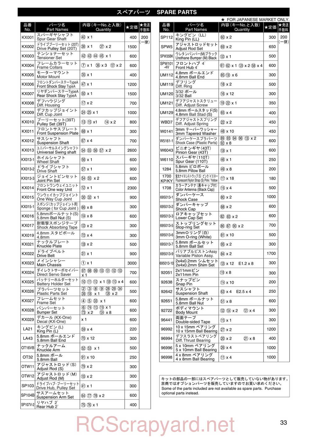 Kyosho - 30101 - KX-One - Manual - Page 33