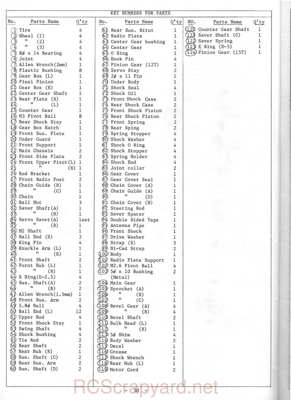 Kyosho - 3029 - Optima-Pro - Manual - Page 30