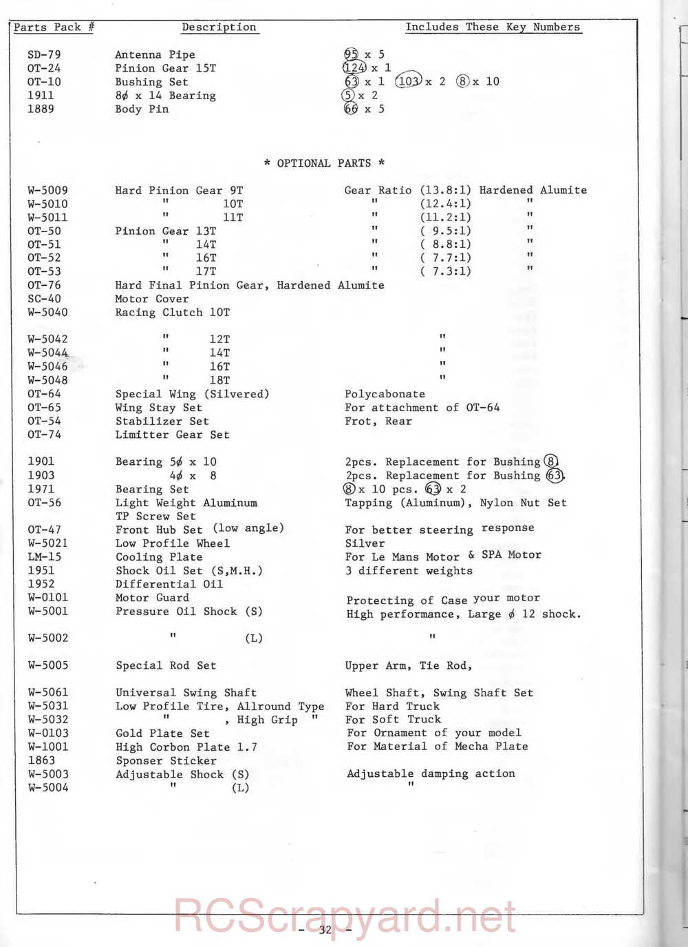 Kyosho - 3029 - Optima-Pro - Manual - Page 32