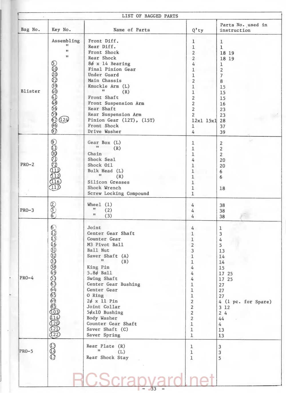 Kyosho - 3029 - Optima-Pro - Manual - Page 33