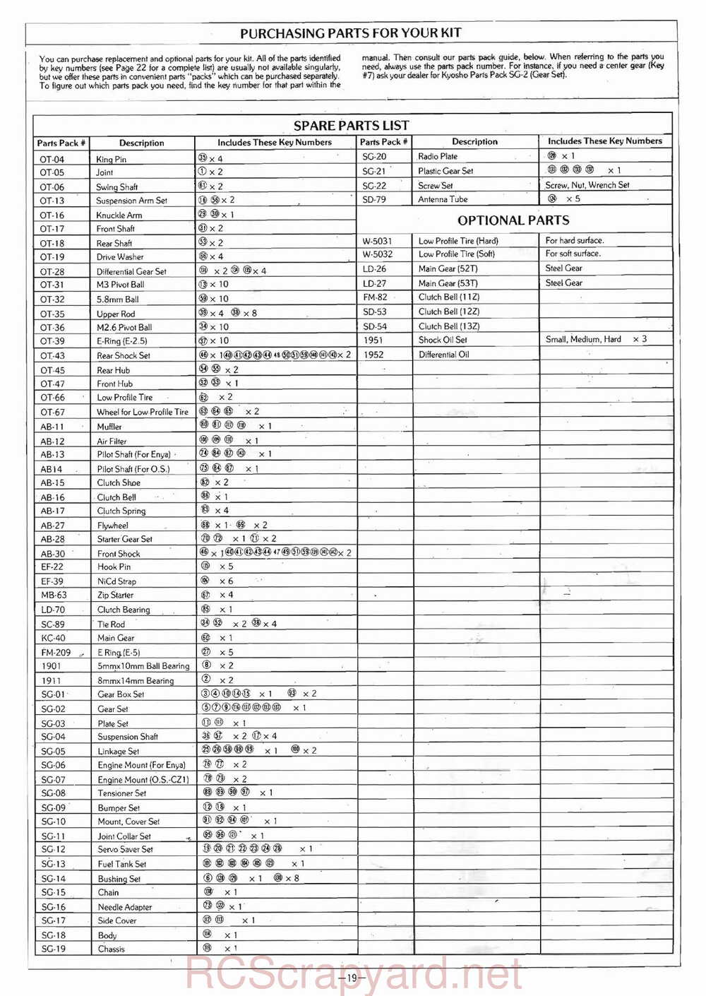 Kyosho - 3041 - Circuit-1000 - Stinger-4wd - Manual - Page 19