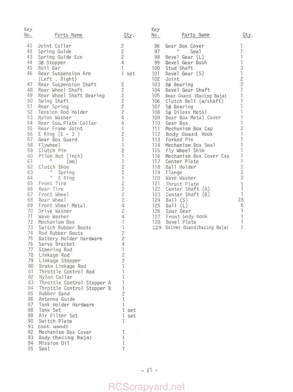 Kyosho - 3045 - Circuit-20-Extra - Racing-Baja - Manual - Page 21