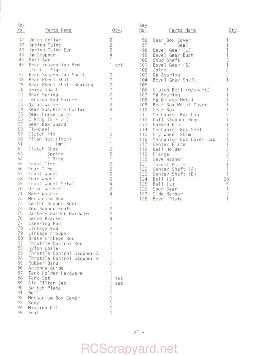 Kyosho - 3047 - Circuit-20-Extra - Rowdy-Baja - Manual - Page 21