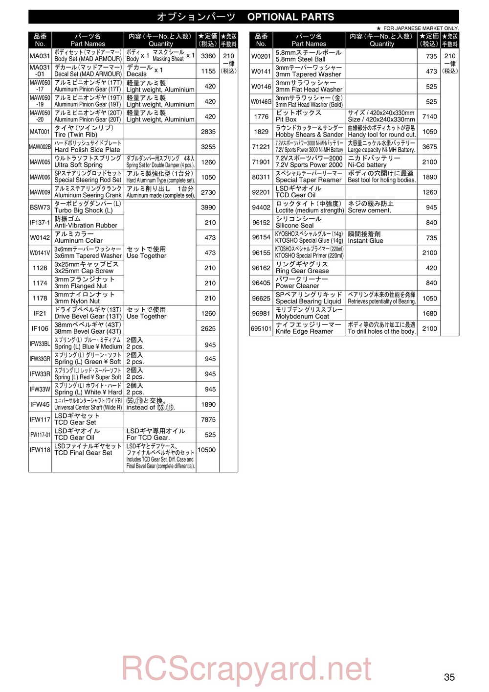 Kyosho - 30521b - Twin-Force - Manual - Page 34