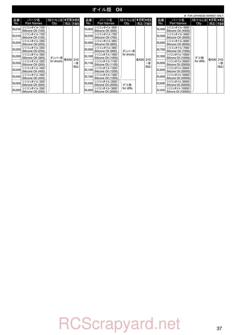 Kyosho - 30521b - Twin-Force - Manual - Page 36