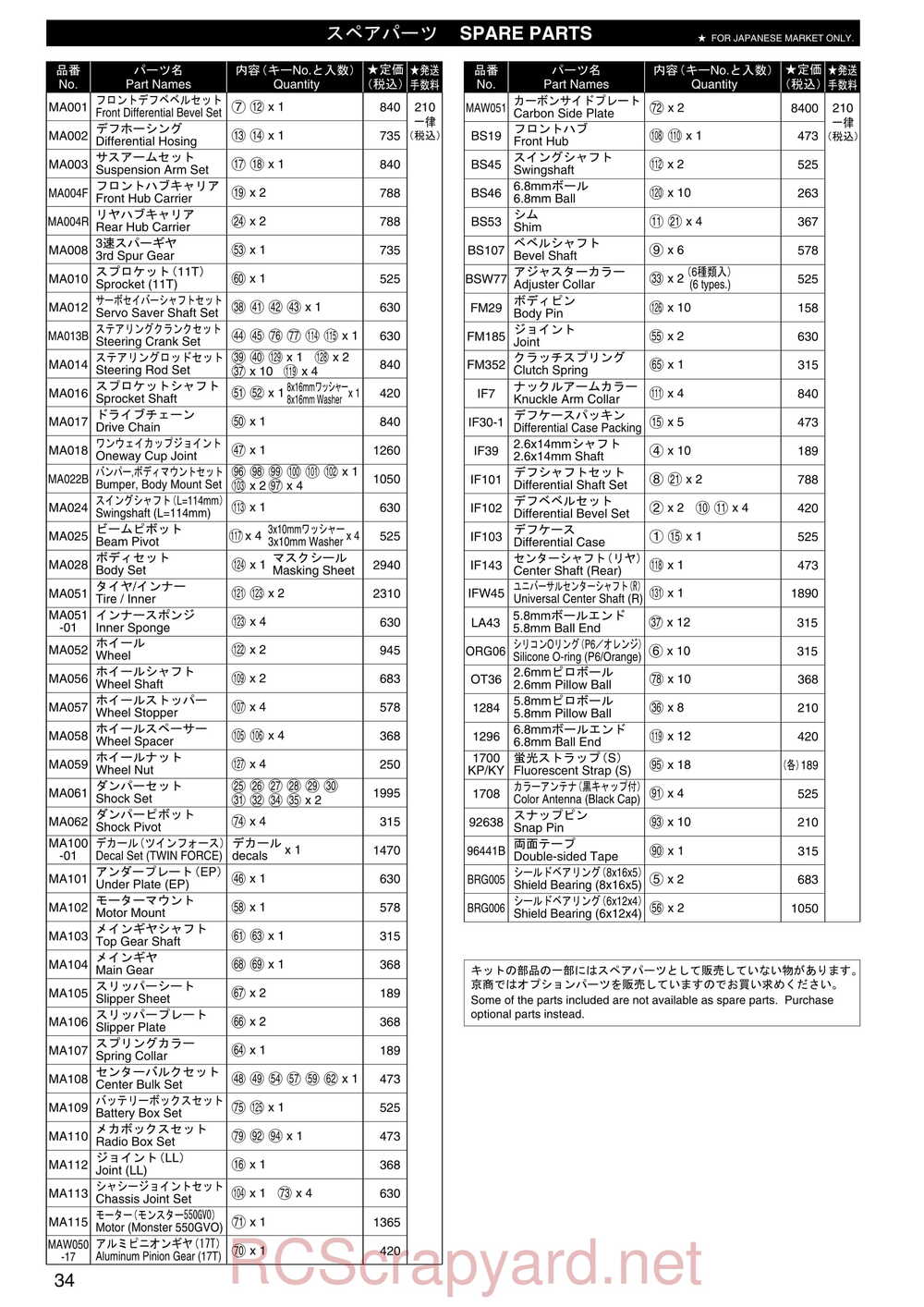 Kyosho - 30522b - Twin-Forcec-SP - Manual - Page 33