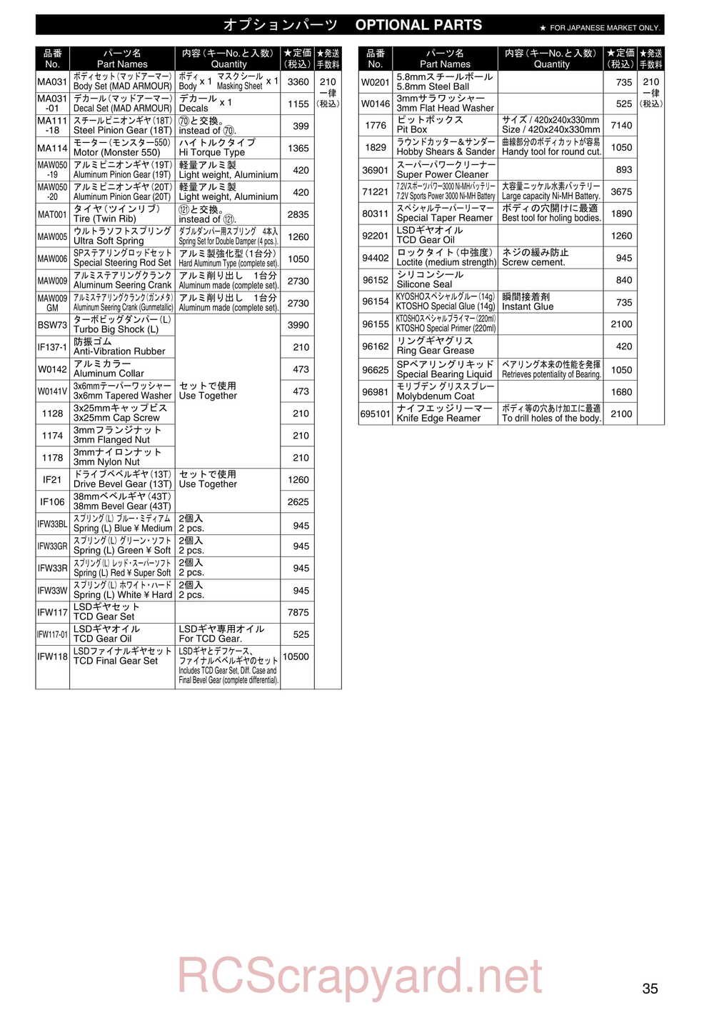 Kyosho - 30522b - Twin-Forcec-SP - Manual - Page 34