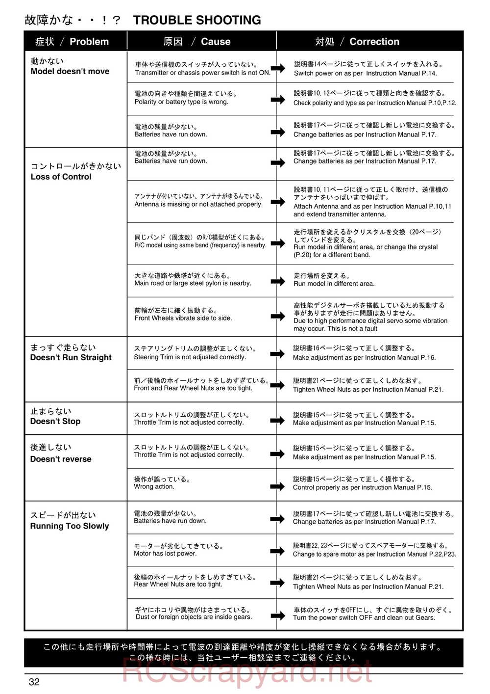 Kyosho - 30551 - a12 Sport - Manual - Page 32