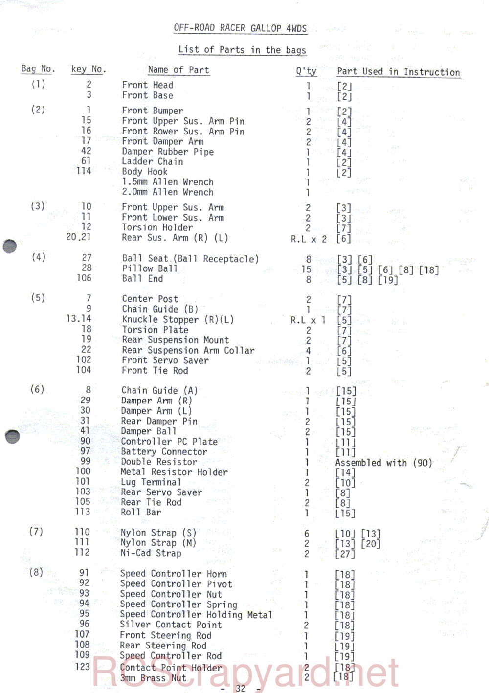 Kyosho - 3068 - Gallop-4WDS - Manual - Page 32