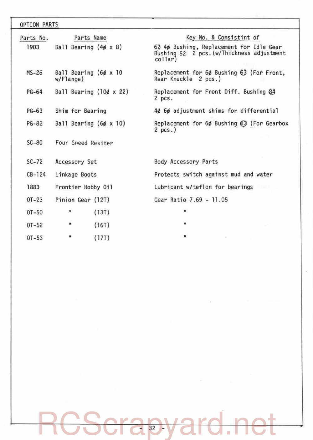 Kyosho - 3069 - Gallop MkII - Manual - Page 32