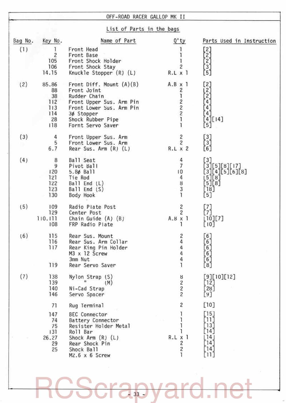 Kyosho - 3069 - Gallop MkII - Manual - Page 33