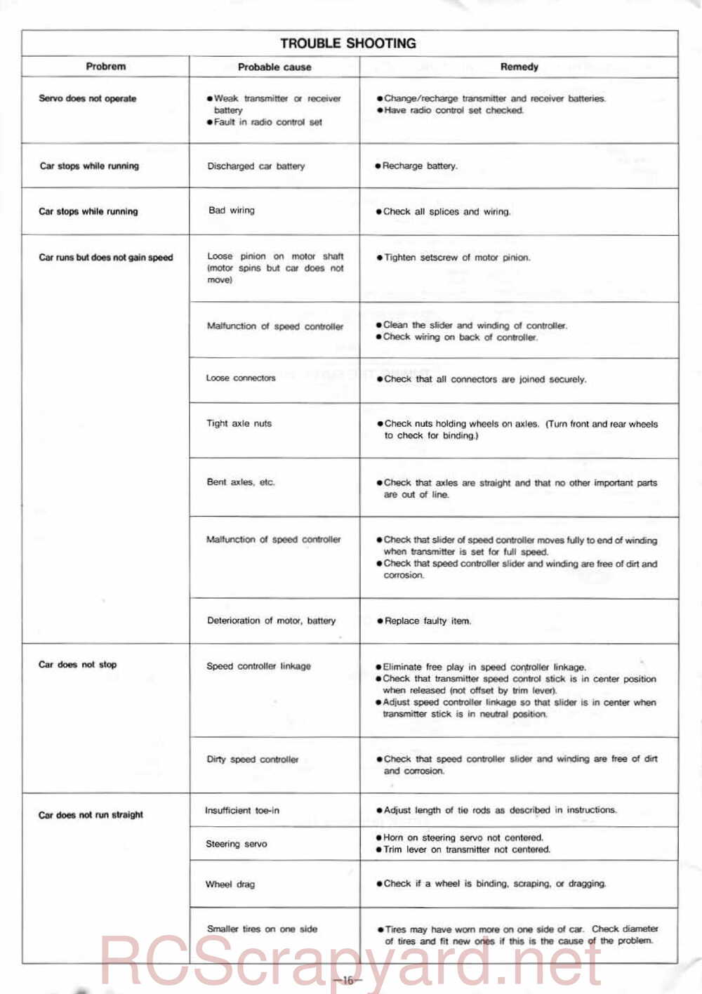 Kyosho - 3082 - Pegasus - Manual - Page 16