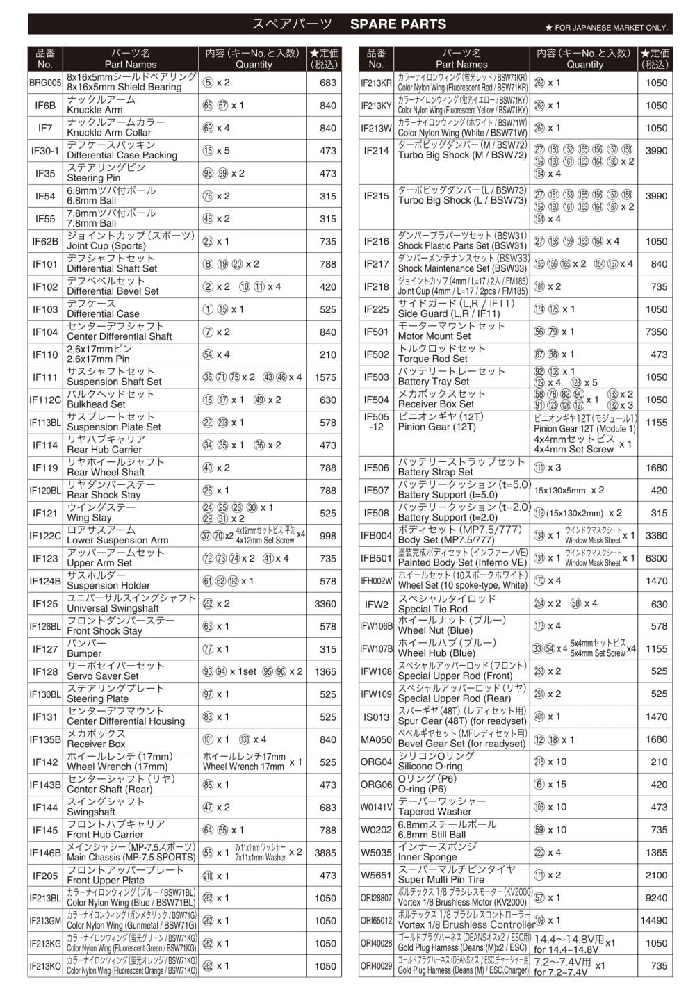 Kyosho Inferno VE Chassis - Parts