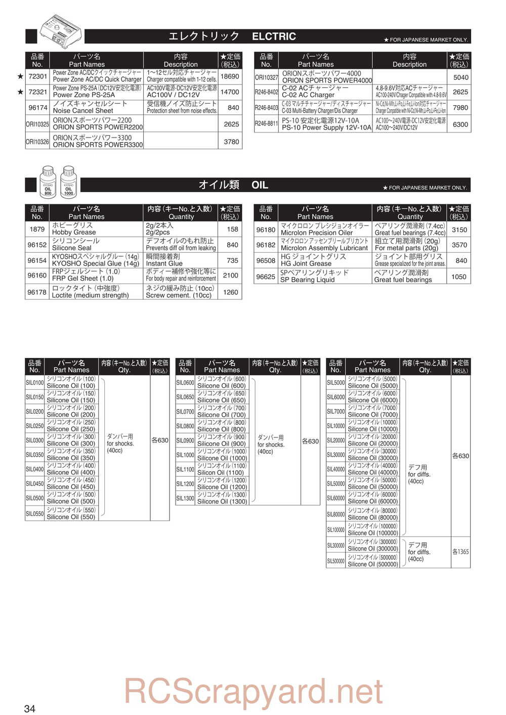 Kyosho - 30912 - EP Fazer Rally - Manual - Page 34