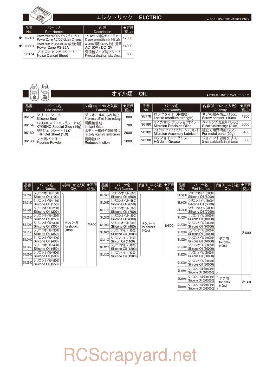 Kyosho - 30913 - 30914 - EP FAZER VE-X - Manual - Page 38