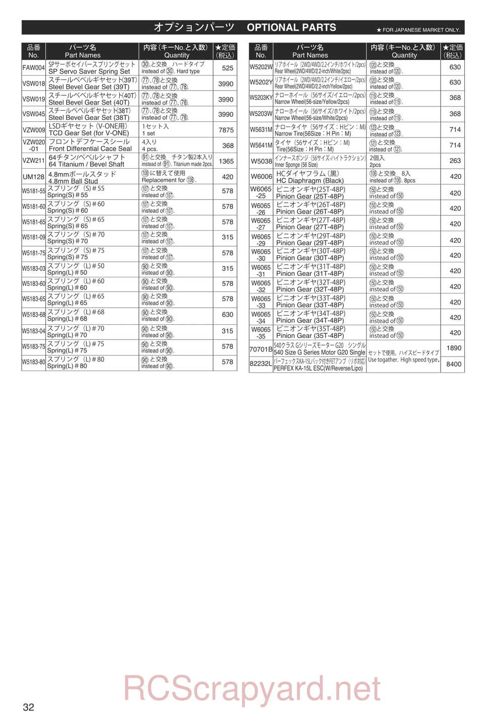 Kyosho - 30930T1 - EP Fazer KOBRA - Manual - Page 32