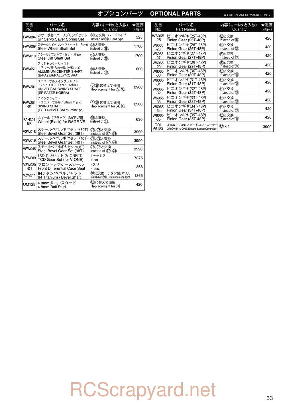 Kyosho - 30992 - EP Fazer Rage VE - Manual - Page 33