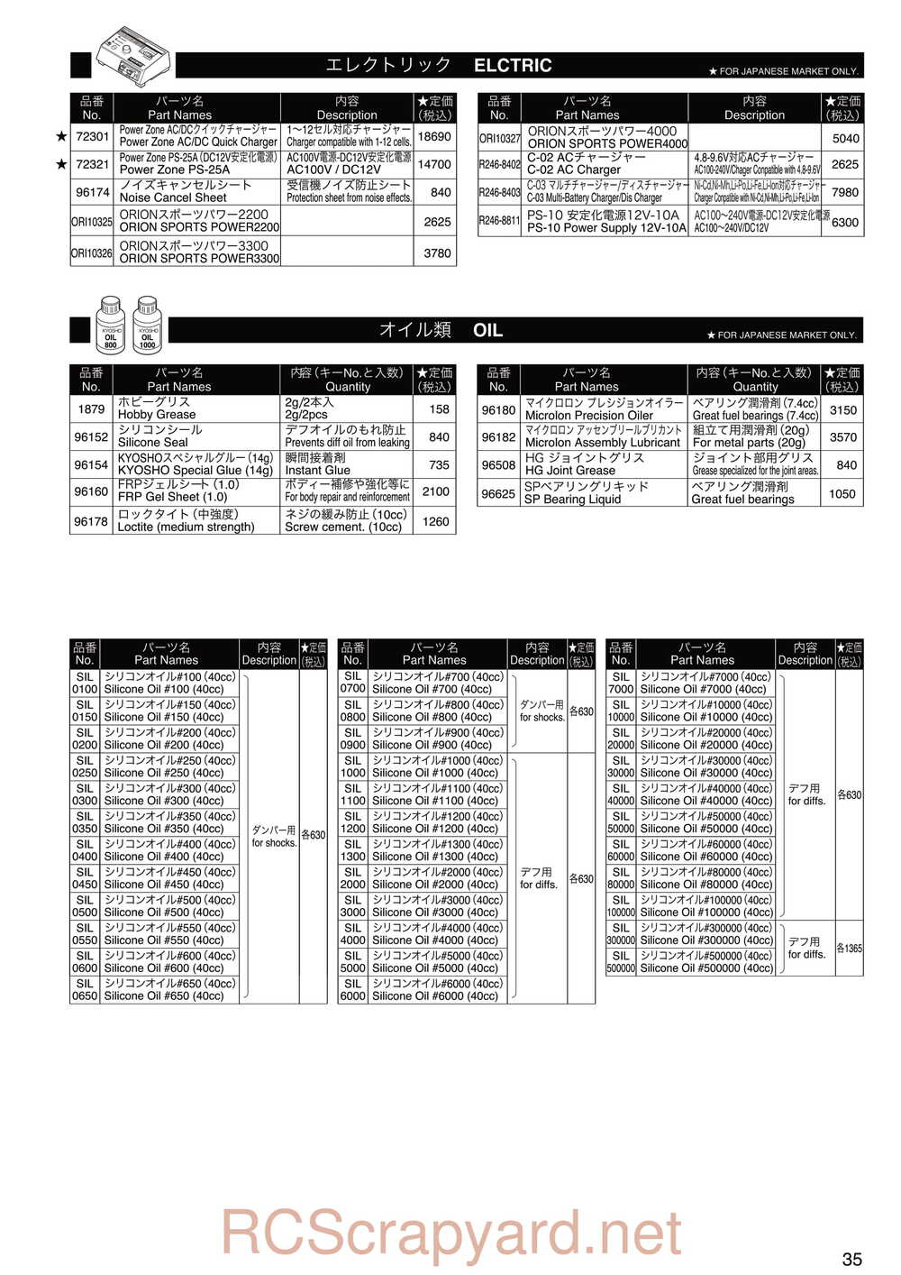 Kyosho - 30992 - EP Fazer Rage VE - Manual - Page 35