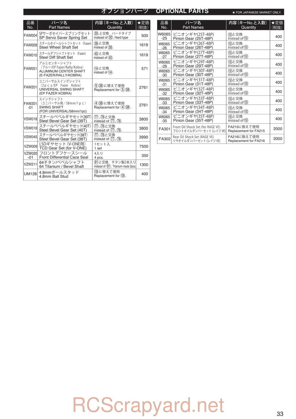 Kyosho - 30993 - Dirt-Hog - Manual - Page 33