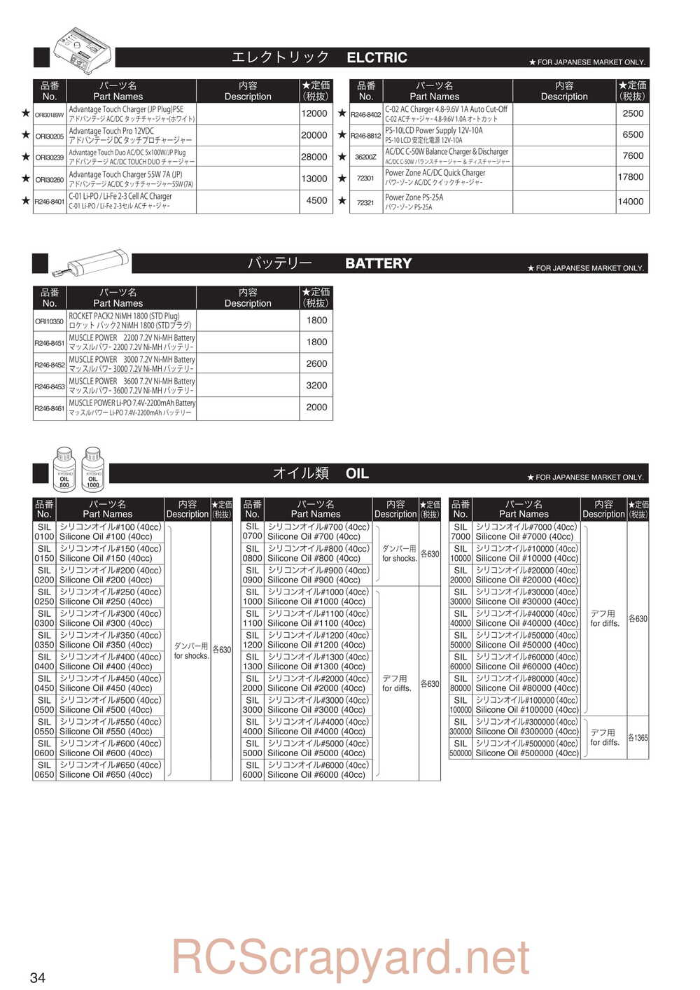 Kyosho - 30993 - Dirt-Hog - Manual - Page 34