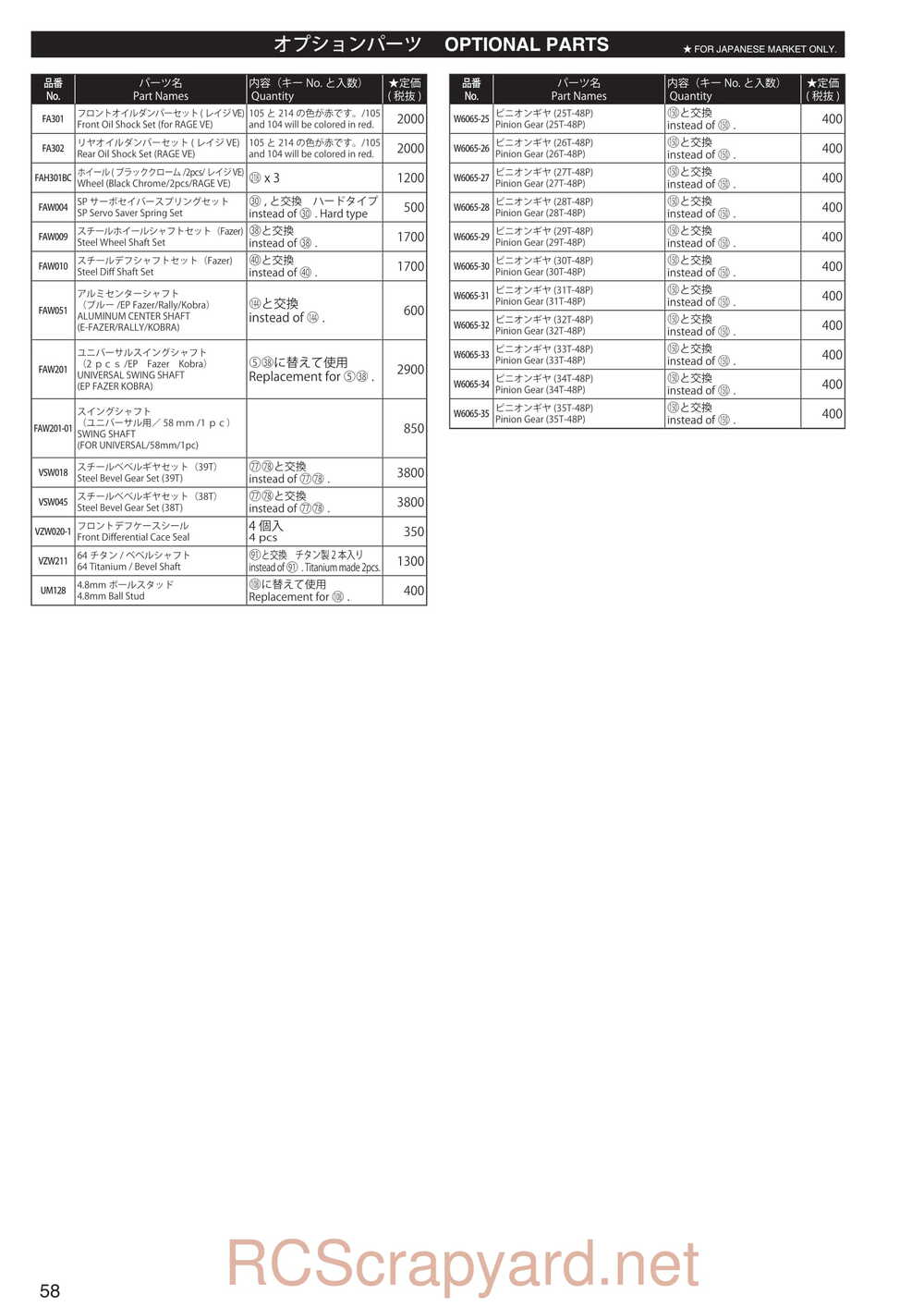 Kyosho - 30994 - MAD-BUG - Manual - Page 34