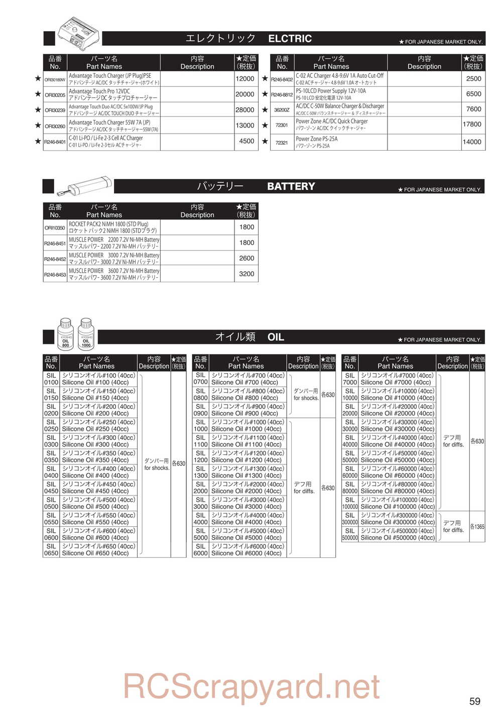Kyosho - 30994 - MAD-BUG - Manual - Page 35