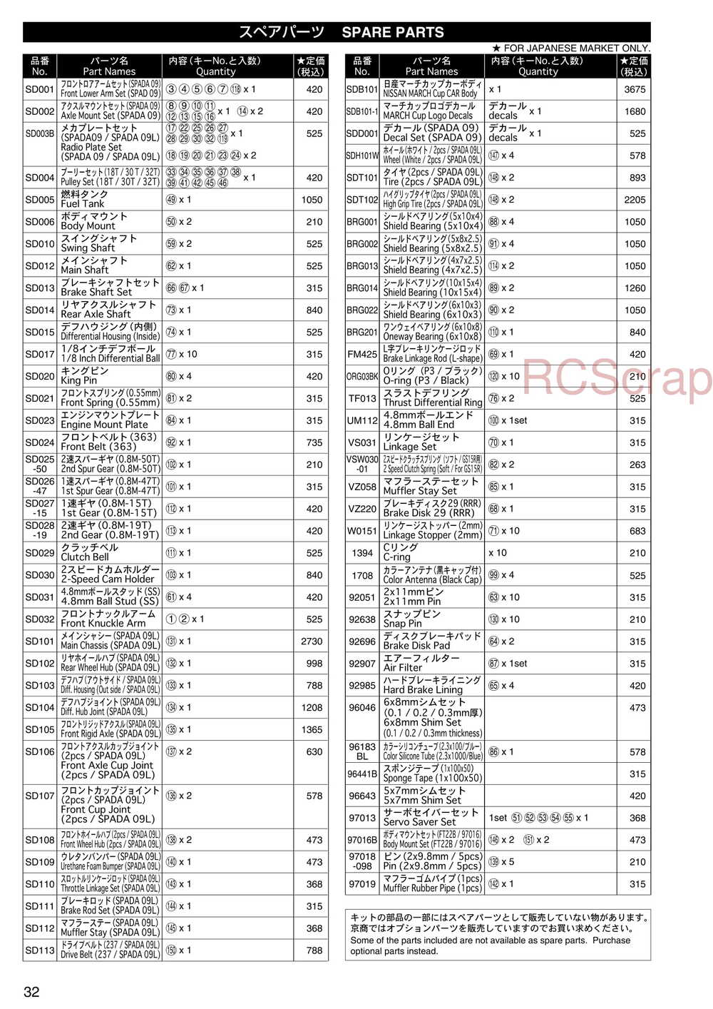 Kyosho - 31003 - SPADA-09L - Manual - Page 31