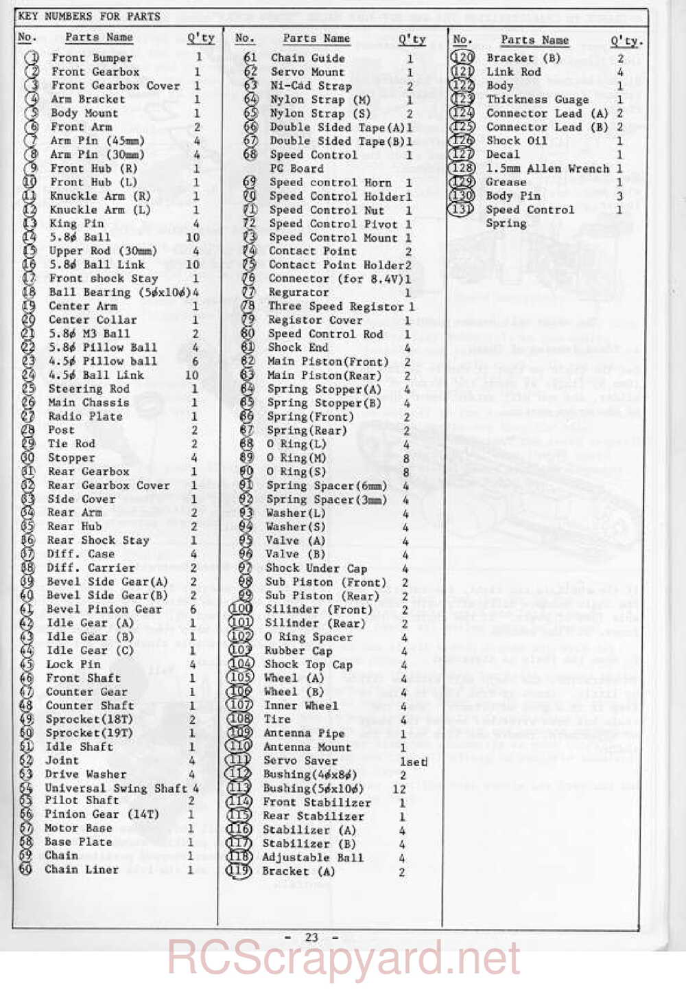 Kyosho - 3103 - Turbo-Rocky - Manual - Page 23