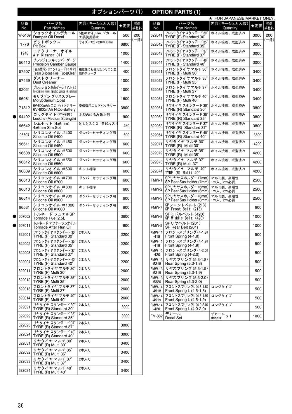 Kyosho - 31041 - Fantom Sports - Manual - Page 35