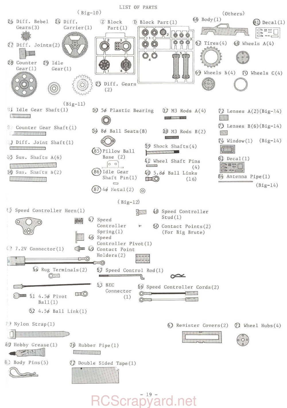 Kyosho - 3105 - Big-Brute - Manual - Page 19