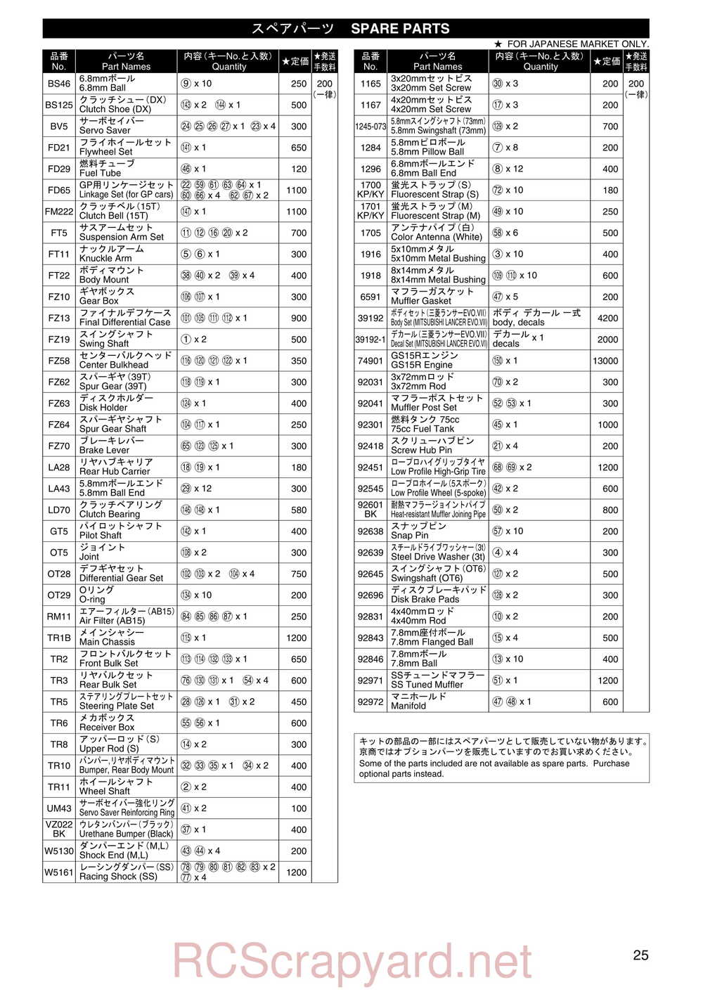 Kyosho - 31061 - TR-15 Rally - Manual - Page 25
