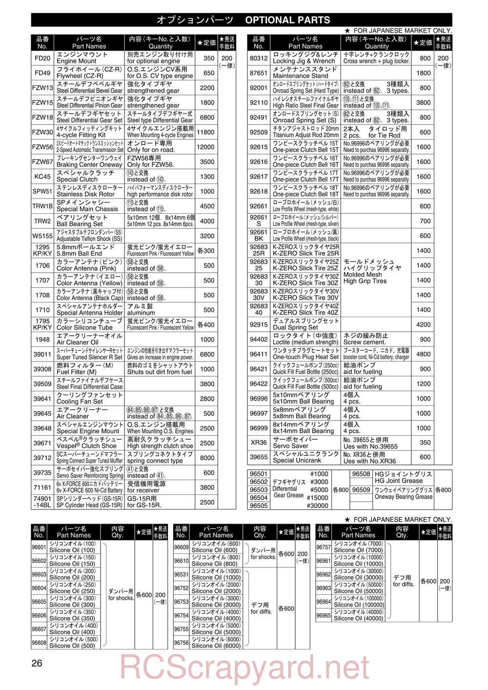 Kyosho - 31061 - TR-15 Rally - Manual - Page 26