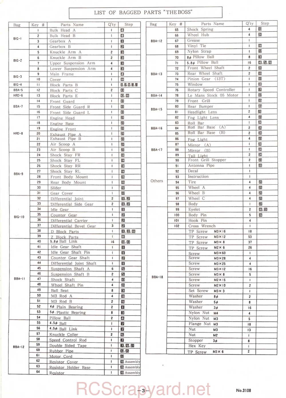 Kyosho - 3108 - The-Boss - Manual - Page 03