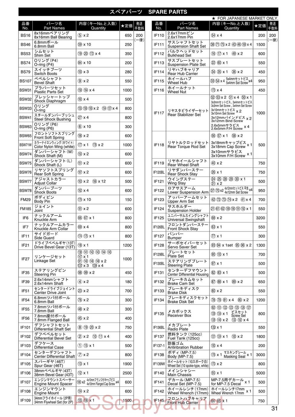 Kyosho - 31081- Inferno-MP-7-5 - Manual - Page 30