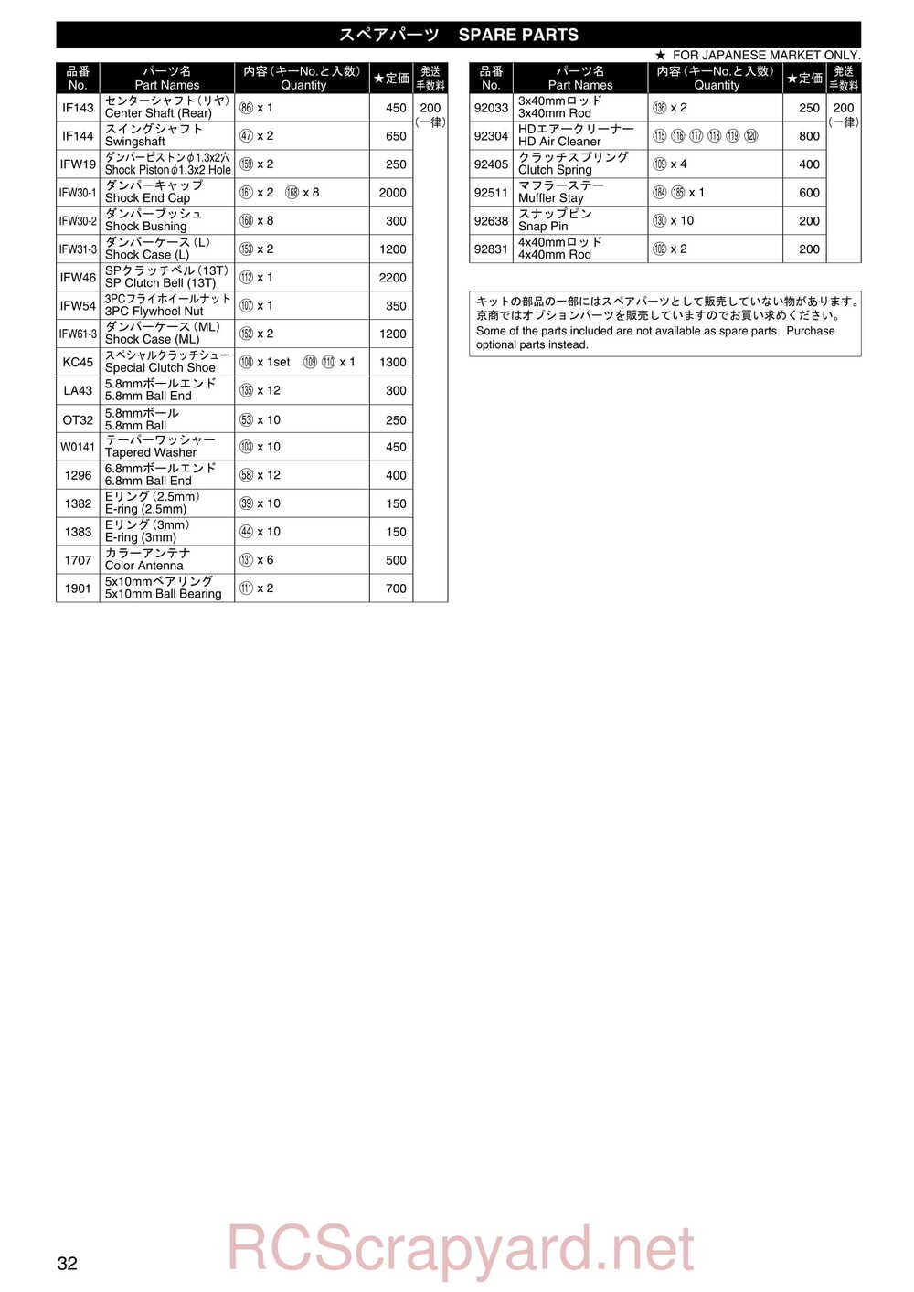 Kyosho - 31081- Inferno-MP-7-5 - Manual - Page 31