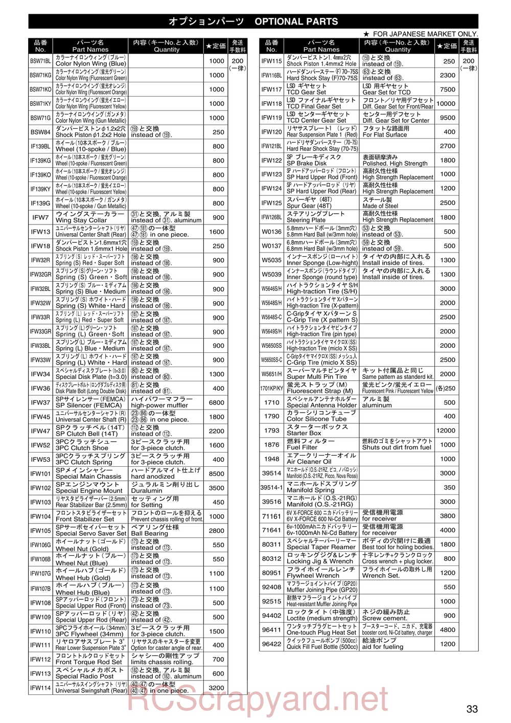 Kyosho - 31081- Inferno-MP-7-5 - Manual - Page 32