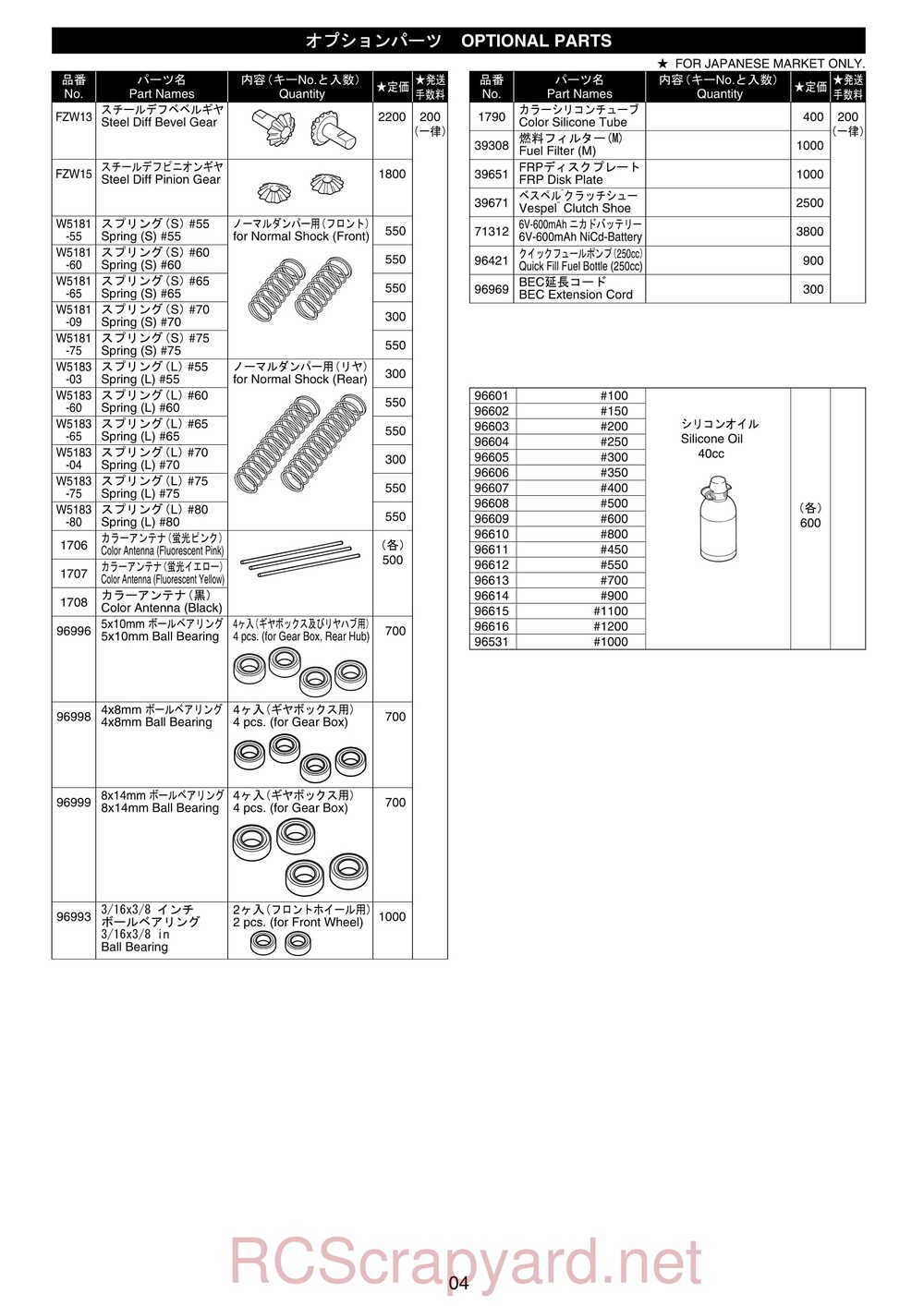 Kyosho - 31092 - GP Ultima RB Racing Sports - Manual - Page 32